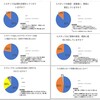 【希樹屋】保護者満足度調査2024