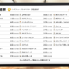 リングフィットアドベンチャー 824日目