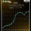 【投資】2023年の投資の振り返りと年末作業