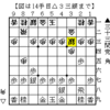 R2000と試験勉強（角換わり腰掛け銀VS早繰り銀）