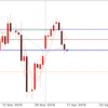 4月10日 ドル円値動き