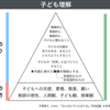 879　子どもの「見取り」