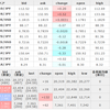 運用実績（FTSE100）（2017年9月）