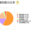 企業型確定拠出年金 2024/3時点