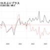 6月の実質賃金、27カ月ぶりにプラス転換