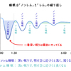 waltzな睡眠の不思議①＼(^o^)／