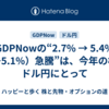 GDPNowの“2.7% → 5.4%（→5.1%）急騰”は、今年の株・ドル円にとって