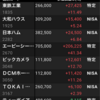 日経アゲアゲ WBC優勝したからか？