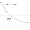 フィリップス曲線とは？－公務員試験マクロ経済学