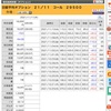 11月10日(水)夜間　残高消えた！？