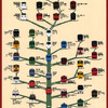 JR九州車両デザイン系統樹