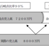 中小企業診断士・事例IVの解き方の勉強メモ（テーマ4・業務的意思決定など）