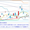 日足　日経２２５先物・米国・ドル円　 2011/11/8