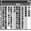 雑感  今年最後の投稿