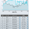 【祝】初iPhoneランニング＼(^o^)／