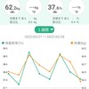 100日後に痩せる主婦(4)