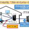 無線LANルーターとはいったい何をしているの？　～ルーターはインターネットにつなぐための機器