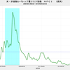 2016/9/23　米・非金融レバレッジ量リスク指数　-0.62　△