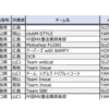 週末は2024中国MX選手権開幕！