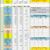 家計簿  2021年5月