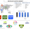 環境の改善への関心の高まりは、再生プラスチック市場の成長を促進する可能性があります