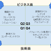 アジャイル開発になったらQA担当者はどうなるの？　〜「実践アジャイルテスト」で学んだこと〜 その2