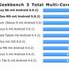 GALAXY S6、HTC One M9、Nexus 6、iPhone 6 Plus等のベンチマーク比較～Snapdragon 810/805/800など新旧比較も