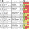20241222 ブンデスリーガ日本人選手一覧