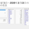 改良状況をモニターする