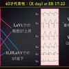 ECG-331：answer(1/3)