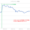 敵対的TOBの利益の可能性とリスク