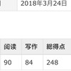 中国語学習歴ゼロから半年でHSK4級に合格した方法