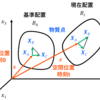 変形勾配テンソルFの導出