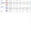 11月26日の株式投資実績(手取り損益＋117,731円)