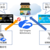 【Zscaler】DLP: Data Loss Prevention とは
