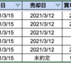 リアルトレード状況　2021/3/15(月)