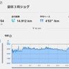 【暑くね？】５ｋｍ＋９０分ジョグ
