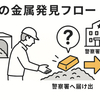 ごみ焼却施設に“金の延べ板”？ 謎の発見物が公開へ　警察保管も所有者不明のまま