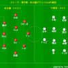 J1リーグ第25節　名古屋グランパスvsFC東京　レビュー