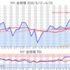 金プラチナ相場とドル円 NY市場6/24終値とチャート