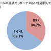 住宅ローン、コロナ禍でボーナス払いの危機感高まる年代は？－MFS調べ