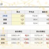 【小4娘】難関チャレンジテスト結果
