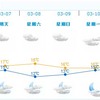 青空が恋しい