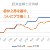 NYダウどこまで上がるの！？NASDAQ最高値！ついにプラ転した外国株インデックス投資結果！【6月第2週目】