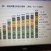 太陽光発電　採算は取れない