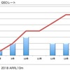 ARRL10m所感ほか