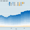 積み上げ折れ線グラフ