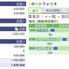 2022年04月19日（火）投資状況