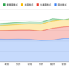 2021年11月の運用成績