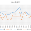 インドの成長率並みだった仮想通貨